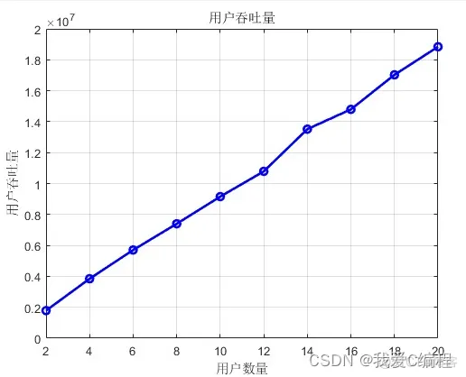 m蜂窝移动通信系统中越区切换的matlab仿真分析_移动设备_07